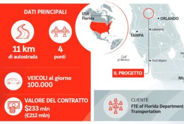 Webuild, contratto autostradale da 233 milioni di dollari in Florida