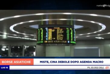 SEDUTA MISTA PER I LISTINI ASITICI, CINA DEBOLE DOPO AGENDA MACRO
