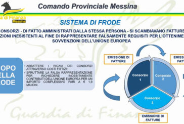 Frode su finanziamenti Ue, sequestro nel messinese