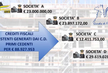 Sanità, Cittadini "Efficientare il sistema nel suo complesso"