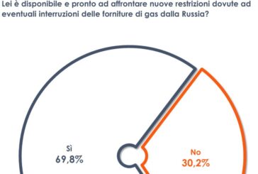 Stop al gas russo, italiani pronti ad affrontare nuove restrizioni