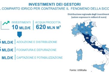 Acqua, dalle imprese 10 mld contro gli effetti dei cambiamenti climatici