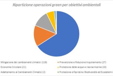 Il Business Matching di Sace per la transizione energetica
