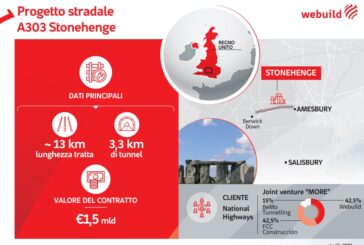 Webuild, maxi contratto da 1,5 miliardi in consorzio nel Regno Unito