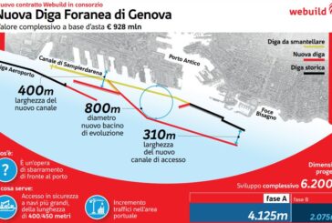 Consorzio guidato da Webuild costruirà la nuova diga foranea di Genova