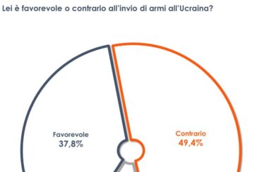 Guerra in Ucraina, un italiano su due contrario all'invio di armi