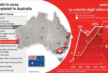 Doppio colpo per Webuild in Australia