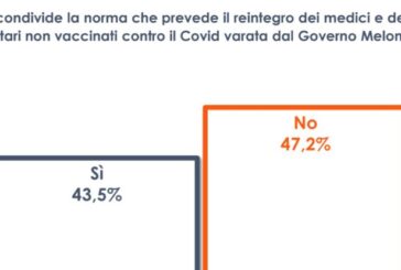 Reintegro di medici e infermieri No Vax, italiani divisi