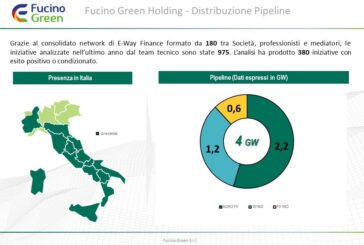 Rinnovabili, Fucino Green acquisisce la maggioranza di E-Way Finance