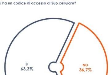 Privacy, 2 italiani su 3 hanno un codice d'accesso al proprio cellulare