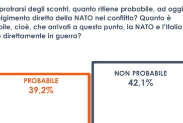 Ucraina, per 4 italiani su 10 la Nato entrerà direttamente in guerra