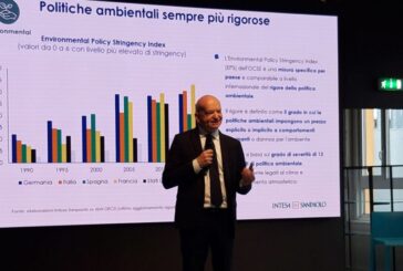 Intesa Sanpaolo, con il Laboratorio Esg 1 mld alle Pmi di Milano e Monza