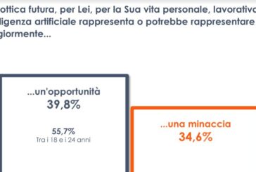 Intelligenza artificiale opportunità o minaccia? Italiani divisi
