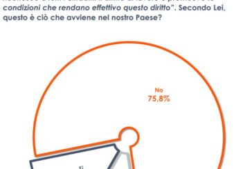 Lavoro, per gran parte italiani non applicati principi Costituzione
