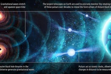 Università Bicocca, aperta finestra osservazione onde gravitazionali