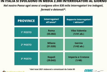 In Italia si svolgono in media 2.300 interrogatori al giorno