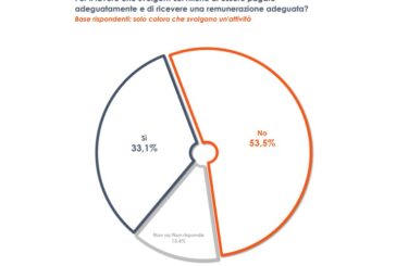 Più della metà dei lavoratori italiani insoddisfatta dello stipendio