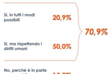 M.O., per un italiano su tre Hamas principale responsabile nuova guerra