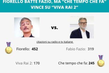 Sui media italiani il derby Fiorello-Fazio finisce 1 a 1