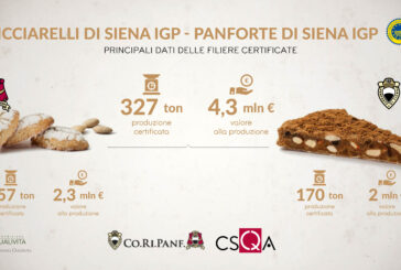 Ricciarelli e Panforte: oltre 4,3 milioni di euro di valore prodotti dalle filiere IGP senesi