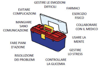 Al via i corsi per aiutare il malato cronico a diventare protagonista della terapia