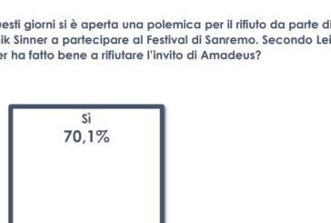 Per il 70% degli italiani Sinner ha fatto bene a non andare al Festival