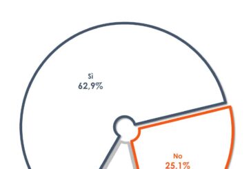 Ucraina, il 62,9% degli italiani condivide le parole del Papa