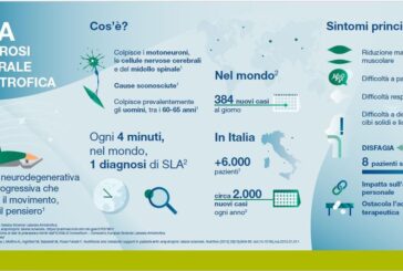 SLA, arriva in Italia la prima formulazione orodispersibile di riluzolo