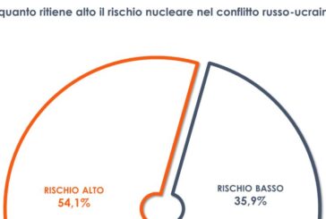 Guerra in Ucraina, per il 54% degli italiani rischio nucleare alto
