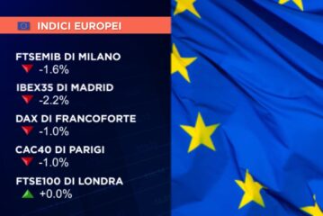 CHIUSURA PERLOPIÙ NEGATIVA PER LE BORSE EUROPEE, MILANO -1,6%
