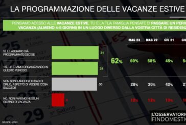 Il 92% degli italiani non rinuncia alle vacanze, ma sono più brevi