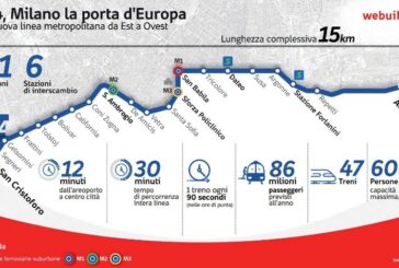 Milano, la M4 verso l'apertura di tutta la linea