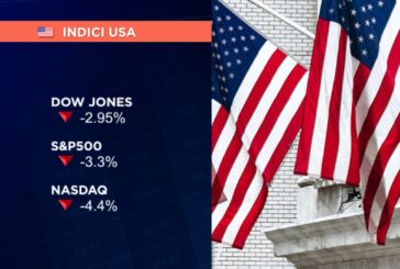 PARTENZA IN FORTE RIBASSO A WALL STREET, NASDAQ -4,4% E S&P 500 -3,3%