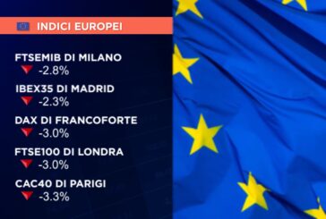 CHIUSURA NEGATIVA PER GLI EUROLISTINI, MILANO -2,8%