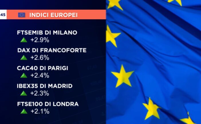 CHIUSURA POSITIVA PER GLI EUROLISTINI, MILANO +2,9%