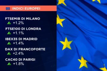 PARTENZA IN DENARO PER LE BORSE EUROPEE CON MILANO CHE AVANZA DELL’1,2%