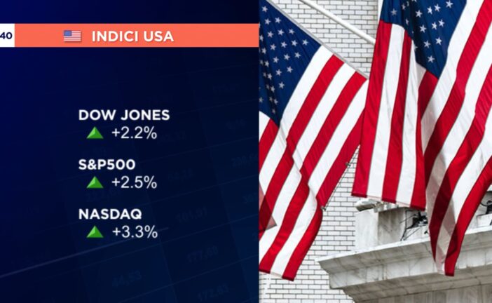 PARTENZA IN RIALZO A WALL STREET, NASDAQ +3,3% ED S&P 500 +2,5%
