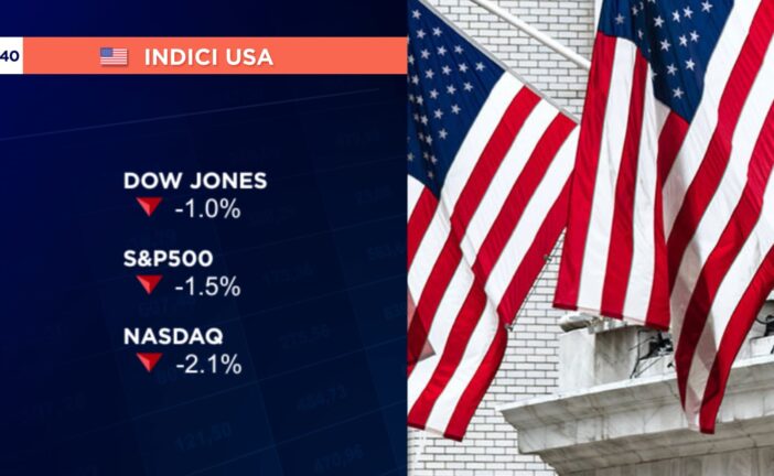 PARTENZA NEGATIVA A WALL STREET, NASDAQ -2,1% ED S&P 500 -1,5%