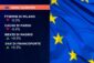 AVVIO INCERTO PER L’EUROPA CON MILANO -0,3%