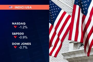 WALL STREET PARTE IN RIBASSO, NASDAQ -1,2% ED S&P 500 -0,9%