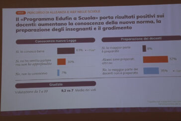 Educazione finanziaria, una scuola su due ha avviato l'insegnamento
