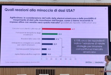 Agroalimentare, sostenibilità cruciale per la competitività delle Pmi