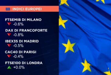 AVVIO DEBOLE PER L’EUROPA CON MILANO CHE TORNA SOTTO 40MILA (-0,6%)