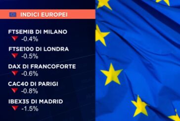 BORSE EUROPEE CHIUDONO IN ROSSO CON PIAZZA AFFARI CHE CONTIENE LE PERDITE A -0,4%