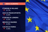 AVVIO DEBOLE PER L’EUROPA, MILANO LIMITA LE PERDITE (-0,1%)