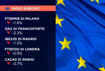 CHIUSURA NEGATIVA PER GLI EUROLISTINI, MILANO -1,6%