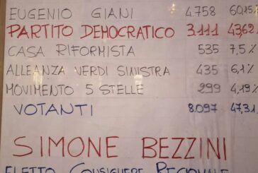 Il Pd di Colle comunica i risultati elettorali “in bacheca”