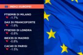 CHIUSURA IN ROSSO PER LE BORSE EUROPEE, MILANO -1,7%