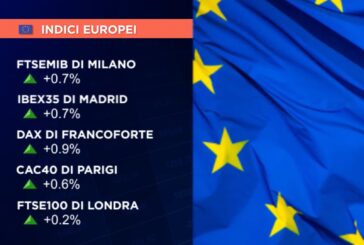 PARTENZA POSITIVA PER L’EUROPA, A MILANO +0,7% GUIDA RECORDATI +3,7%, MALE A2A -5,2%