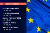 AVVIO IN MODESTO RIALZO PER L’EUROPA CON MILANO +0,2%